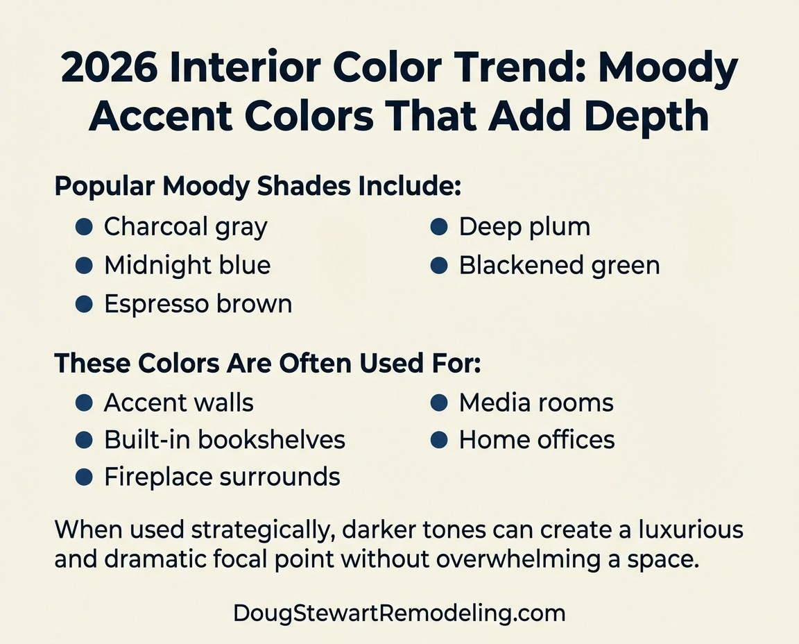2026 Interior Color Trend: Moody Accent Colors That Add Depth