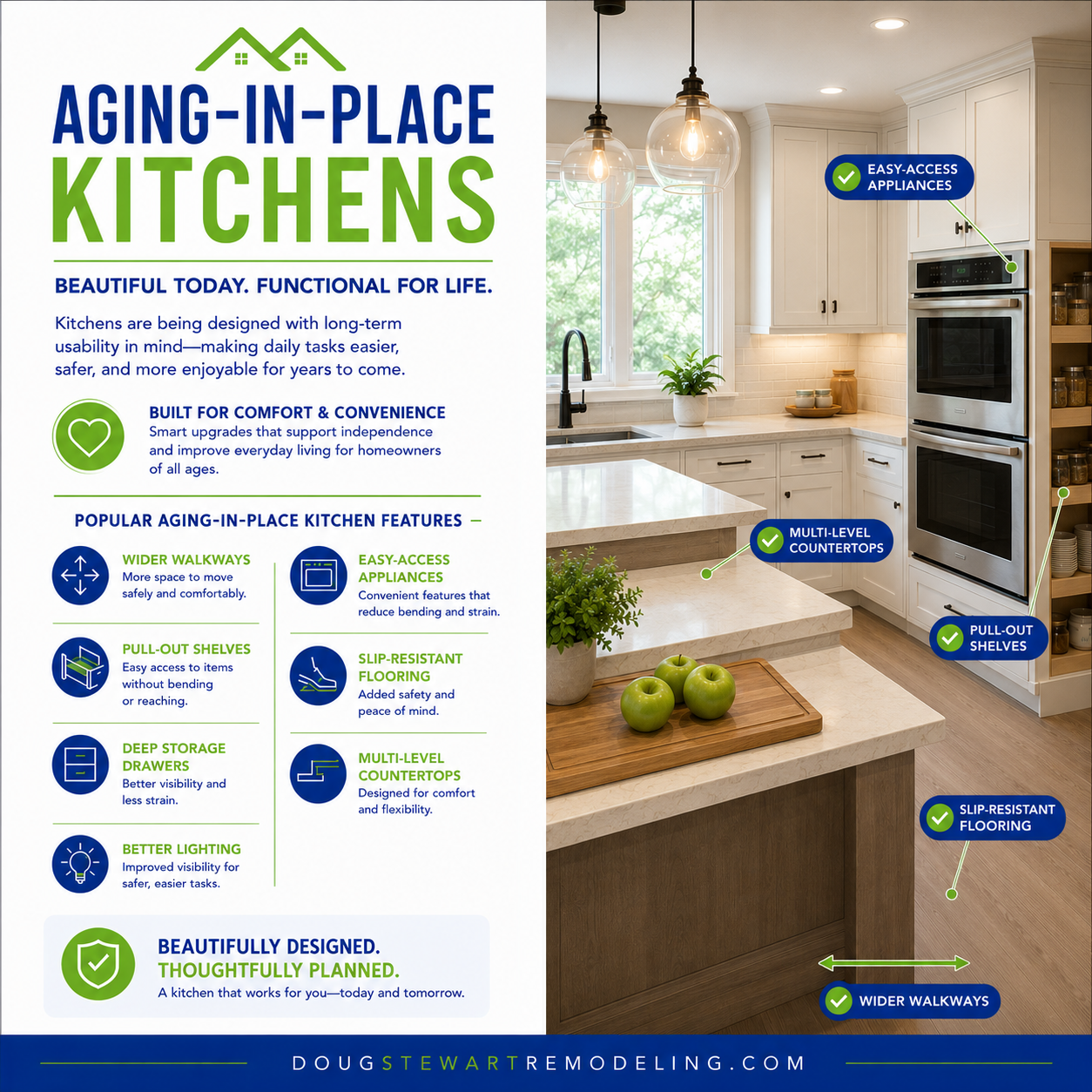 Aging-in-place kitchen remodel with accessible layout and storage