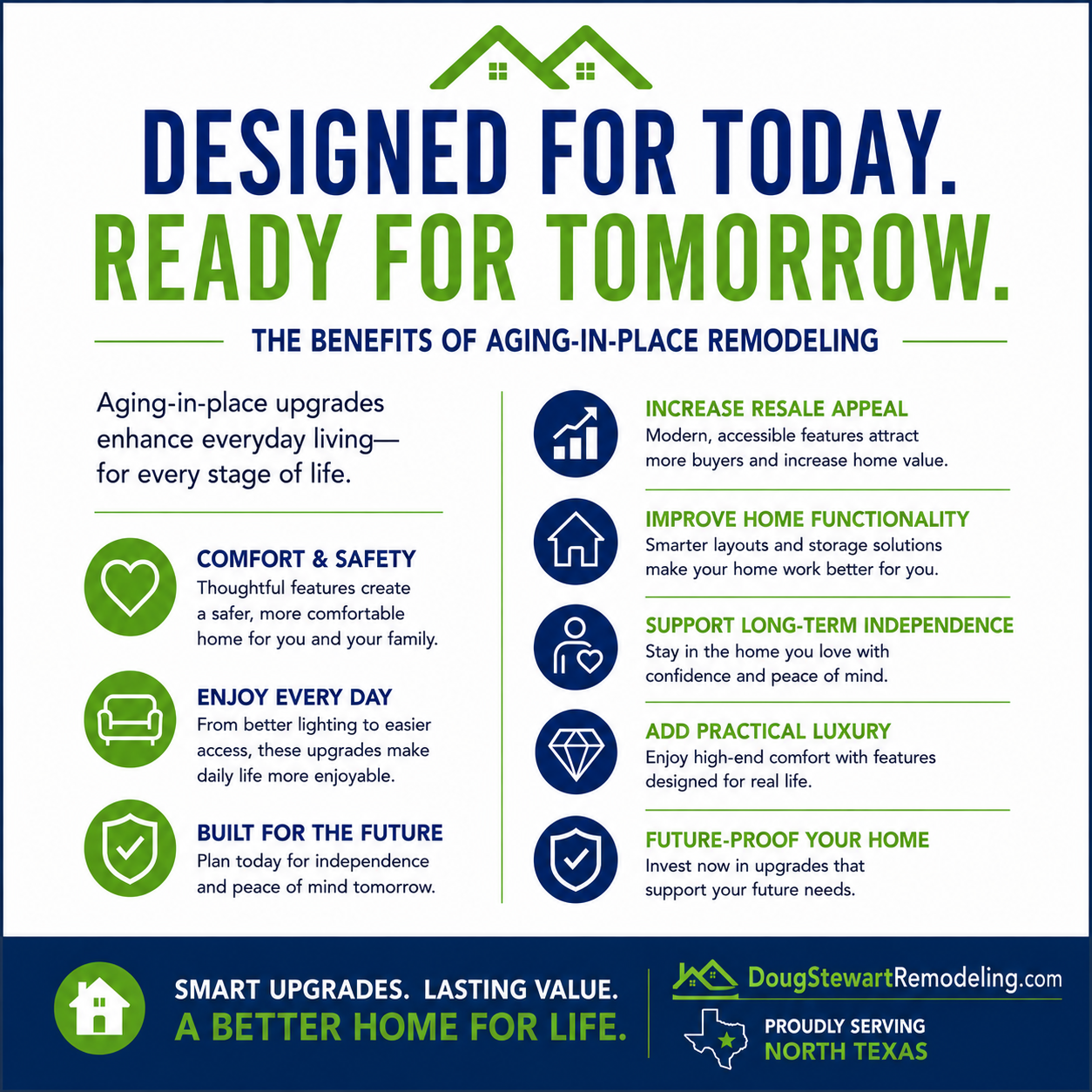 Infographic explaining the benefits of aging in place remodeling.