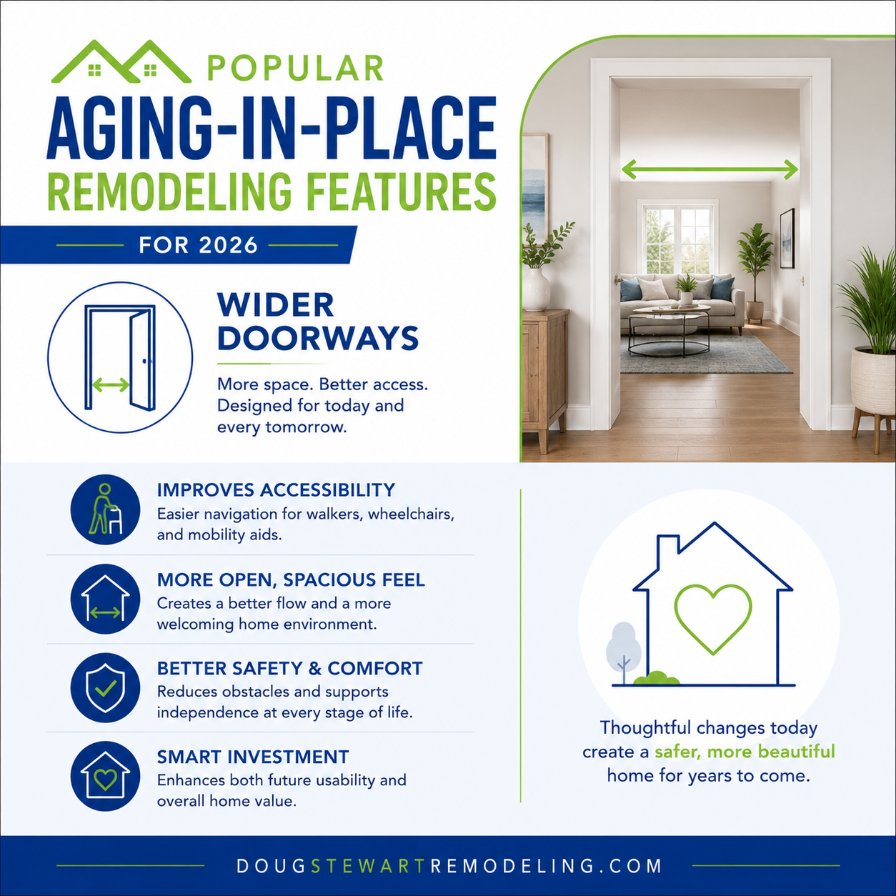 Wide doorway design for accessible aging-in-place home remodeling