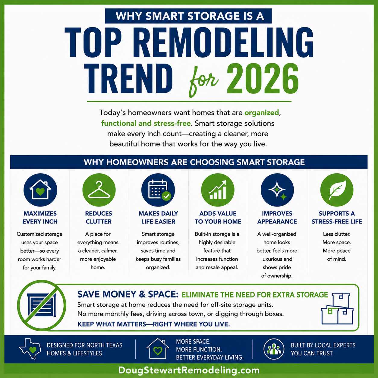 Why Smart Storage Is A Top Remodeling Trend